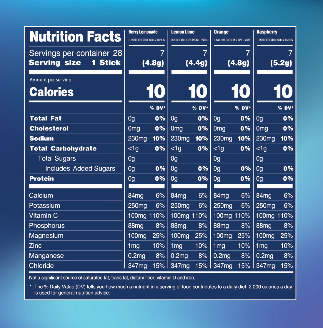 Trevi Electrolyte Powder Mix - Image 2